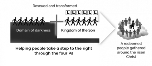 Convictions of Discipleship 3: How are Disciples Made